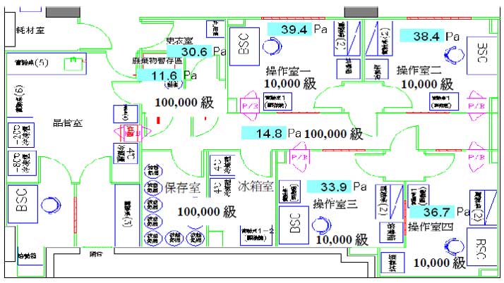 恒溫恒濕實驗室規劃圖