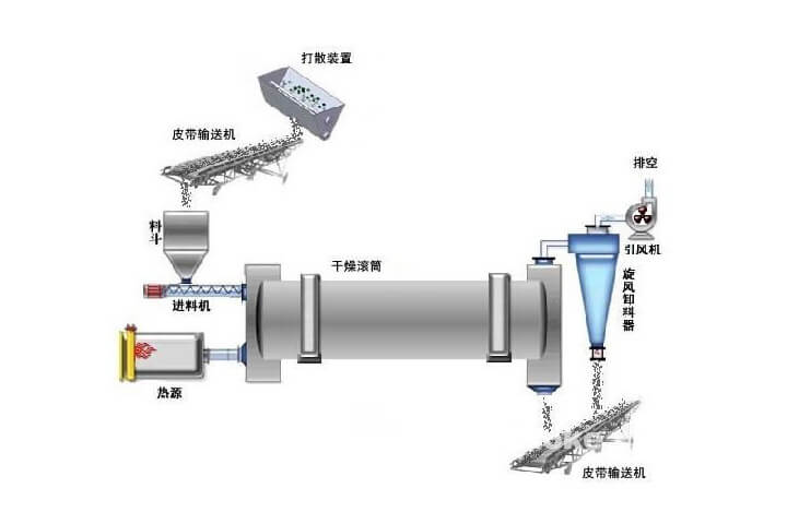 煤炭烘干房設計